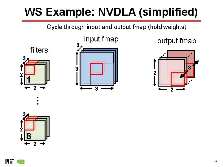 WS Example: NVDLA (simplified) Cycle through input and output fmap (hold weights) output fmap WS Example: NVDLA (simplified) Cycle through input and output fmap (hold weights) output fmap