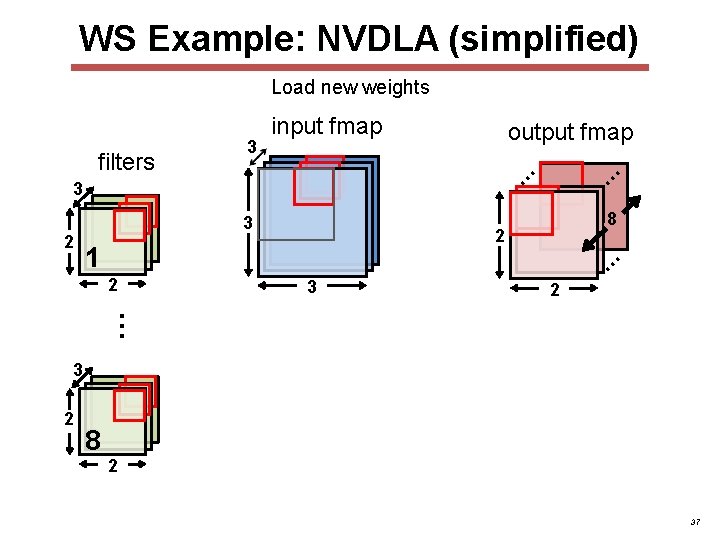 WS Example: NVDLA (simplified) Load new weights output fmap 3 8 2 1 … WS Example: NVDLA (simplified) Load new weights output fmap 3 8 2 1 …