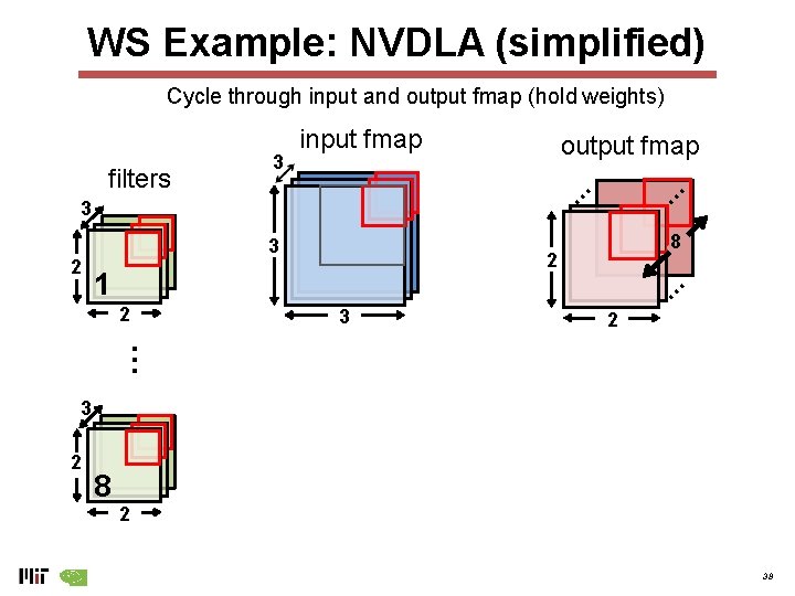 WS Example: NVDLA (simplified) Cycle through input and output fmap (hold weights) output fmap WS Example: NVDLA (simplified) Cycle through input and output fmap (hold weights) output fmap