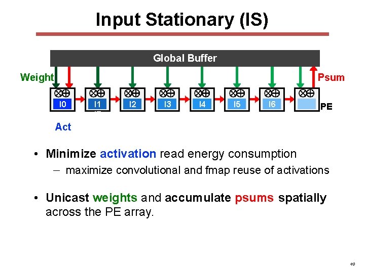 Input Stationary (IS) Global Buffer Weight Psum I 0 I 1 I 7 I Input Stationary (IS) Global Buffer Weight Psum I 0 I 1 I 7 I