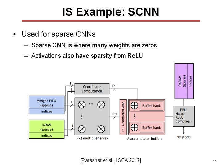 IS Example: SCNN • Used for sparse CNNs – Sparse CNN is where many IS Example: SCNN • Used for sparse CNNs – Sparse CNN is where many
