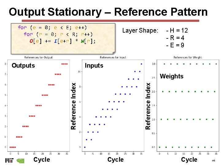 Output Stationary – Reference Pattern for (e = 0; e < E; e++) for Output Stationary – Reference Pattern for (e = 0; e < E; e++) for