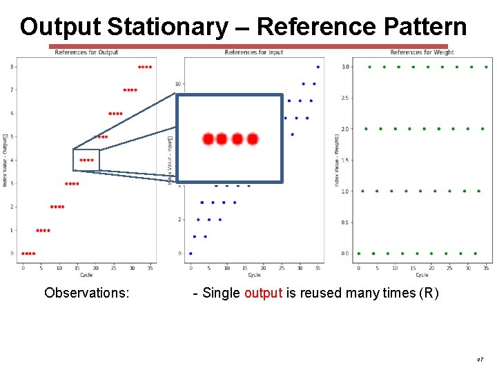 Output Stationary – Reference Pattern Observations: - Single output is reused many times (R) Output Stationary – Reference Pattern Observations: - Single output is reused many times (R)