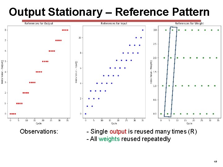 Output Stationary – Reference Pattern Observations: - Single output is reused many times (R) Output Stationary – Reference Pattern Observations: - Single output is reused many times (R)