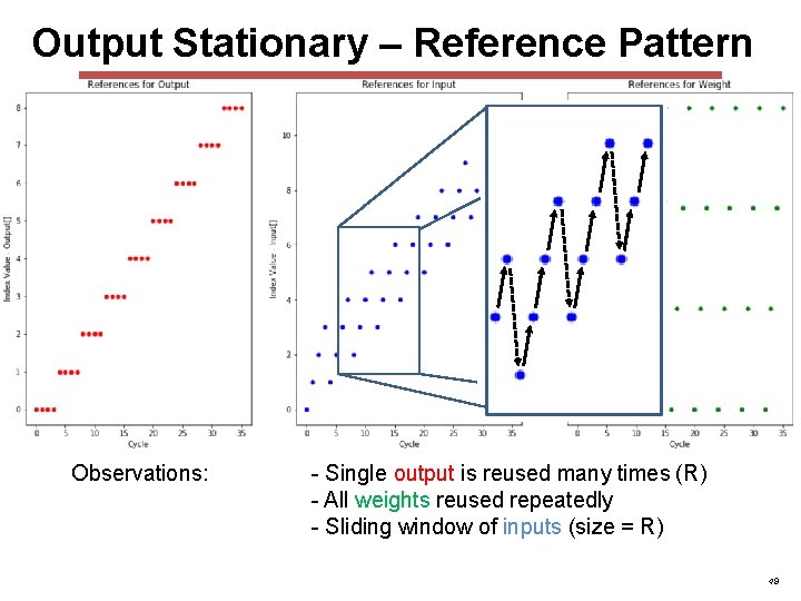 Output Stationary – Reference Pattern Observations: - Single output is reused many times (R) Output Stationary – Reference Pattern Observations: - Single output is reused many times (R)