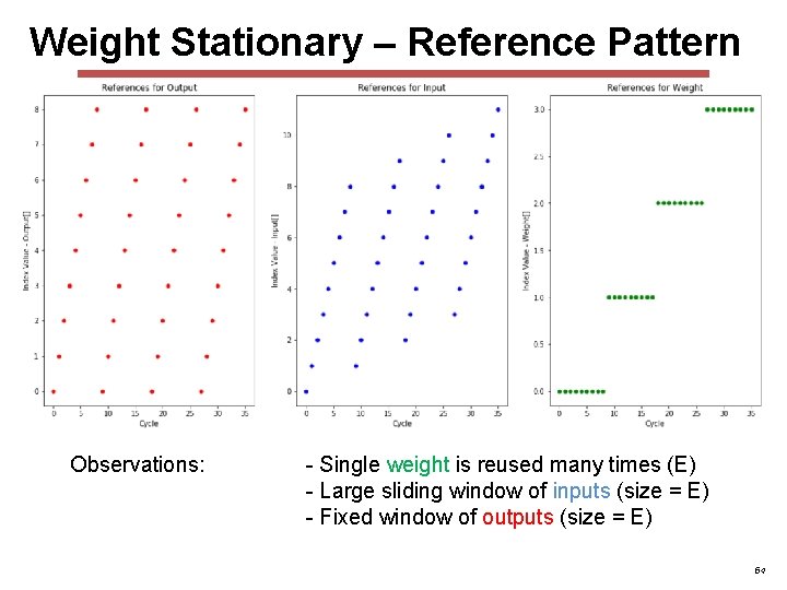 Weight Stationary – Reference Pattern Observations: - Single weight is reused many times (E) Weight Stationary – Reference Pattern Observations: - Single weight is reused many times (E)
