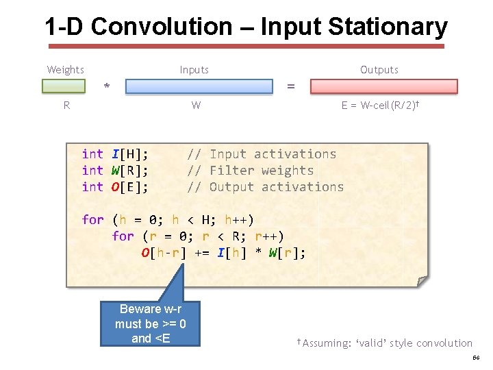 1 -D Convolution – Input Stationary Weights Inputs Outputs = * R W int 1 -D Convolution – Input Stationary Weights Inputs Outputs = * R W int