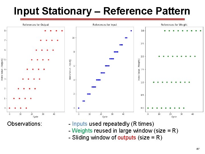 Input Stationary – Reference Pattern Observations: - Inputs used repeatedly (R times) - Weights Input Stationary – Reference Pattern Observations: - Inputs used repeatedly (R times) - Weights