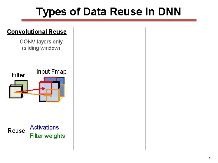 Types of Data Reuse in DNN Convolutional Reuse CONV layers only (sliding window) Filter Types of Data Reuse in DNN Convolutional Reuse CONV layers only (sliding window) Filter