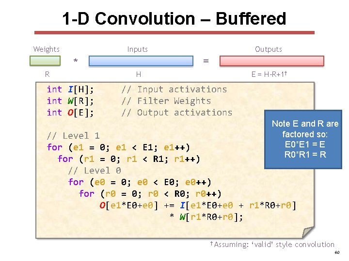 1 -D Convolution – Buffered Weights Inputs = * R int I[H]; int W[R];