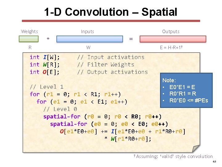 1 -D Convolution – Spatial Weights Inputs = * R int I[W]; int W[R];