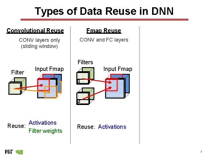 Types of Data Reuse in DNN Convolutional Reuse CONV layers only (sliding window) Fmap Types of Data Reuse in DNN Convolutional Reuse CONV layers only (sliding window) Fmap