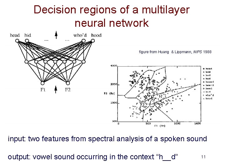 Decision regions of a multilayer neural network figure from Huang & Lippmann, NIPS 1988