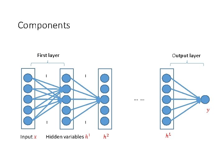 Components First layer Output layer … … … 