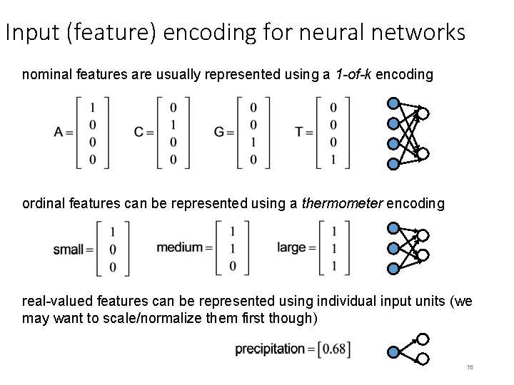 Input (feature) encoding for neural networks nominal features are usually represented using a 1