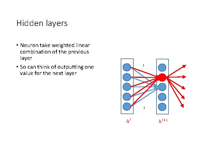 Hidden layers … • Neuron take weighted linear combination of the previous layer •