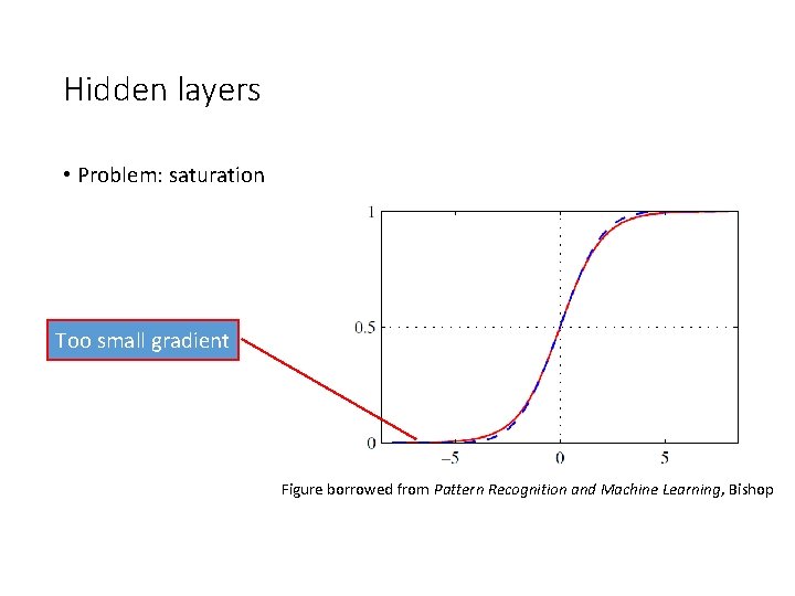 Hidden layers • Problem: saturation Too small gradient Figure borrowed from Pattern Recognition and