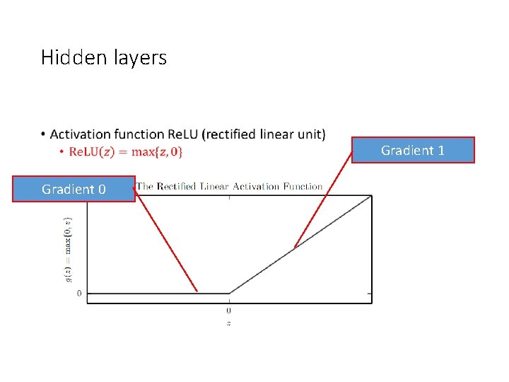 Hidden layers • Gradient 0 Gradient 1 