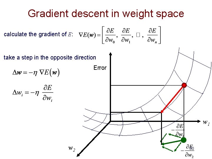 Gradient descent in weight space calculate the gradient of E: take a step in