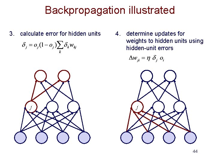 Backpropagation illustrated 3. calculate error for hidden units j 4. determine updates for weights