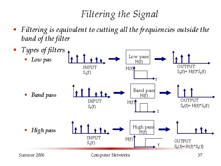 Filtering the Signal § Filtering is equivalent to cutting all the frequiencies outside the