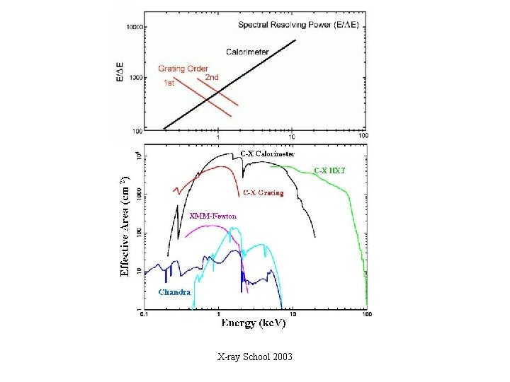 X-ray School 2003 X-ray School 2003