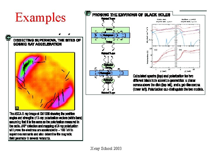 Examples X-ray School 2003 Examples X-ray School 2003