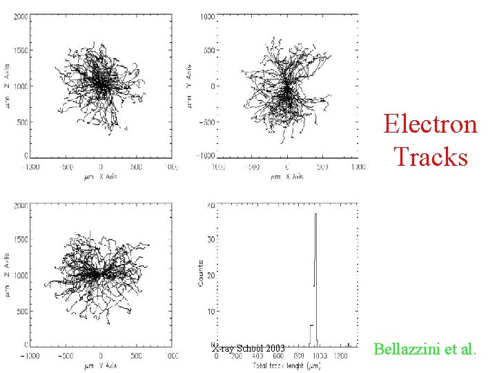 Electron Tracks X-ray School 2003 Bellazzini et al. Electron Tracks X-ray School 2003 Bellazzini et al.