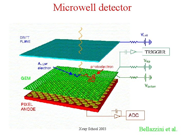 Microwell detector X-ray School 2003 Bellazzini et al. Microwell detector X-ray School 2003 Bellazzini et al.