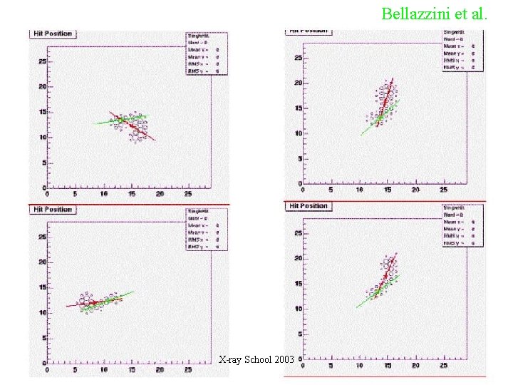 Bellazzini et al. X-ray School 2003 Bellazzini et al. X-ray School 2003