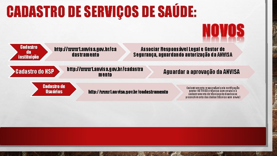 CADASTRO DE SERVIÇOS DE SAÚDE: Cadastro da instituição http: //www 1. anvisa. gov. br/ca