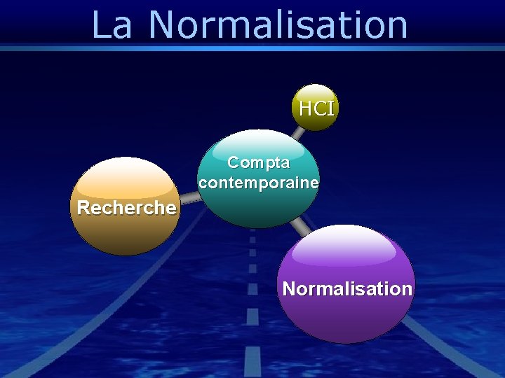 La Normalisation HCI Compta contemporaine Recherche Normalisation 