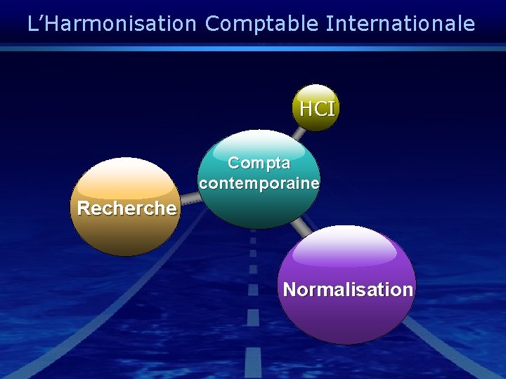 L’Harmonisation Comptable Internationale HCI Compta contemporaine Recherche Normalisation 