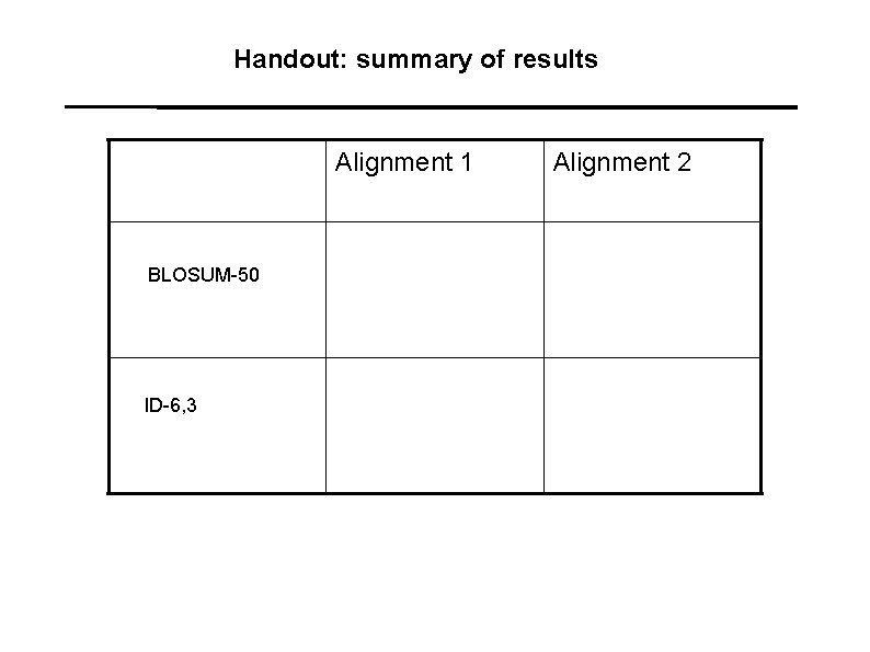 Handout: summary of results Alignment 1 BLOSUM-50 ID-6, 3 Alignment 2 