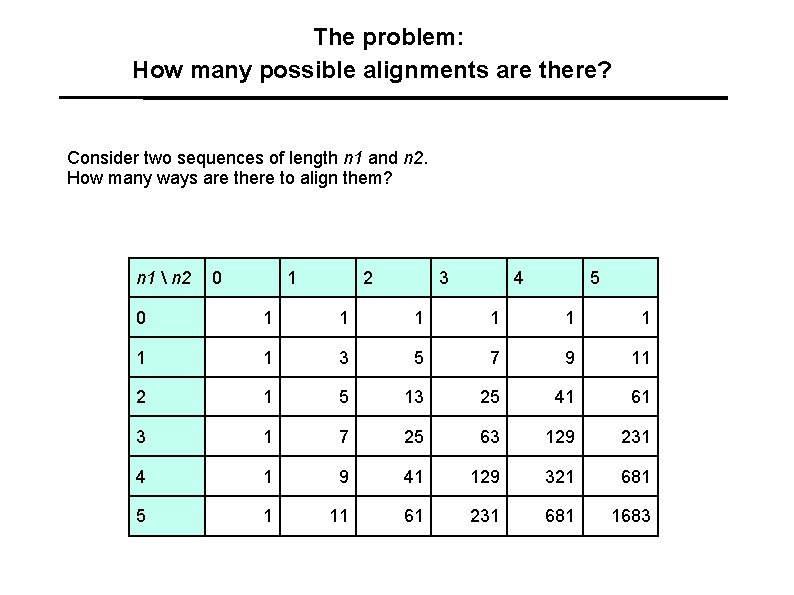 The problem: How many possible alignments are there? Consider two sequences of length n