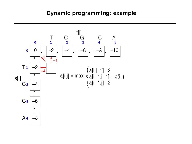 Dynamic programming: example 