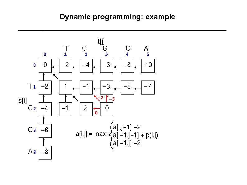 Dynamic programming: example 