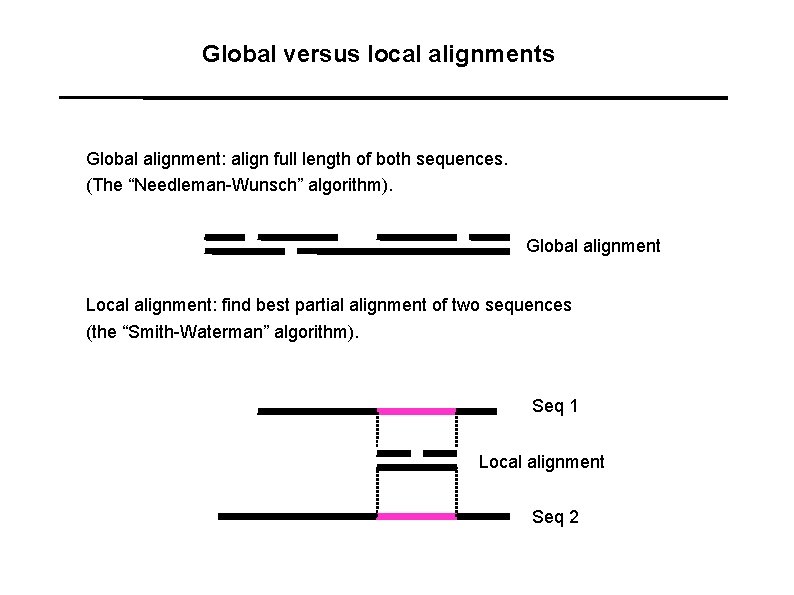 Global versus local alignments Global alignment: align full length of both sequences. (The “Needleman-Wunsch”