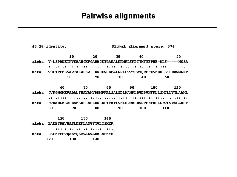 Pairwise alignments 43. 2% identity; alpha beta Global alignment score: 374 10 20 30