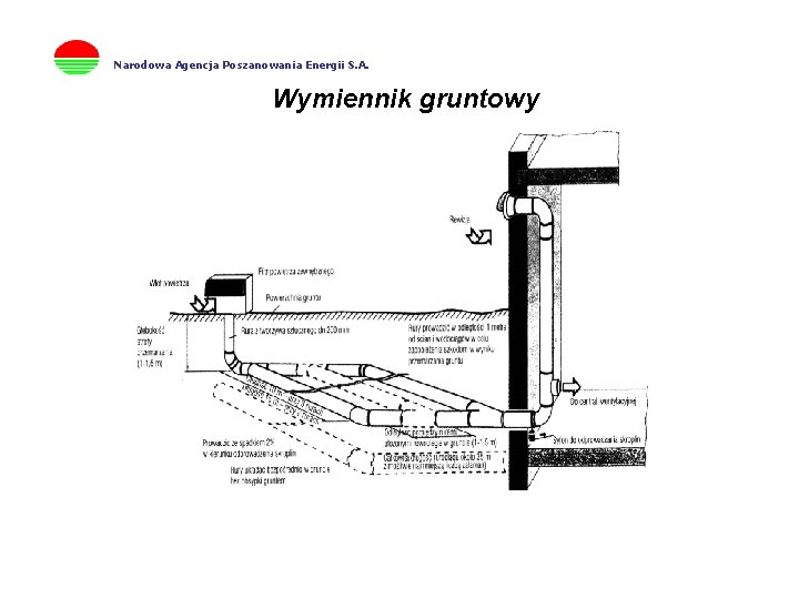 Narodowa Agencja Poszanowania Energii S. A. Wymiennik gruntowy 