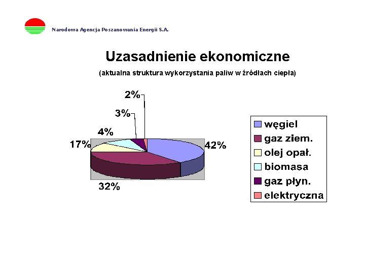 Narodowa Agencja Poszanowania Energii S. A. Uzasadnienie ekonomiczne (aktualna struktura wykorzystania paliw w źródłach