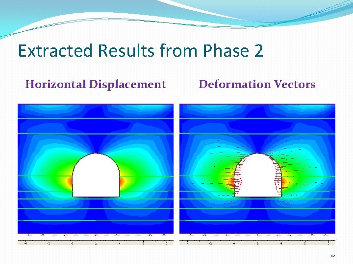 Extracted Results from Phase 2 Horizontal Displacement Deformation Vectors 12 