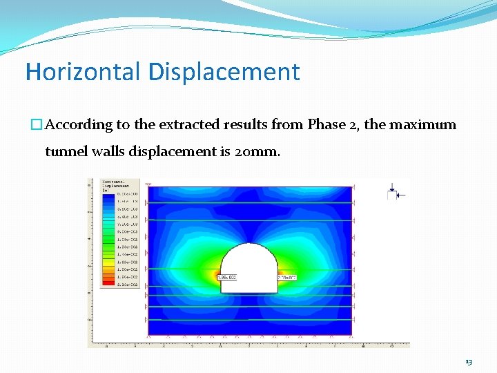 Horizontal Displacement �According to the extracted results from Phase 2, the maximum tunnel walls