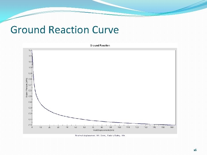 Ground Reaction Curve 16 