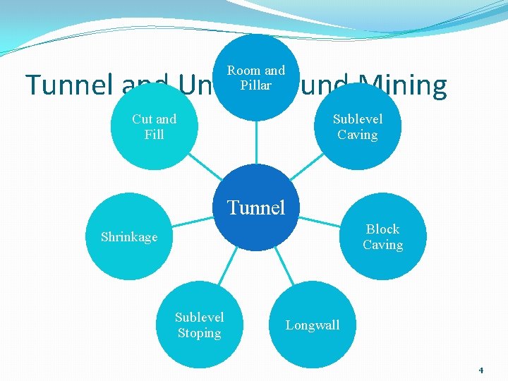 Room and Pillar Tunnel and Underground Mining Cut and Fill Sublevel Caving Tunnel Block