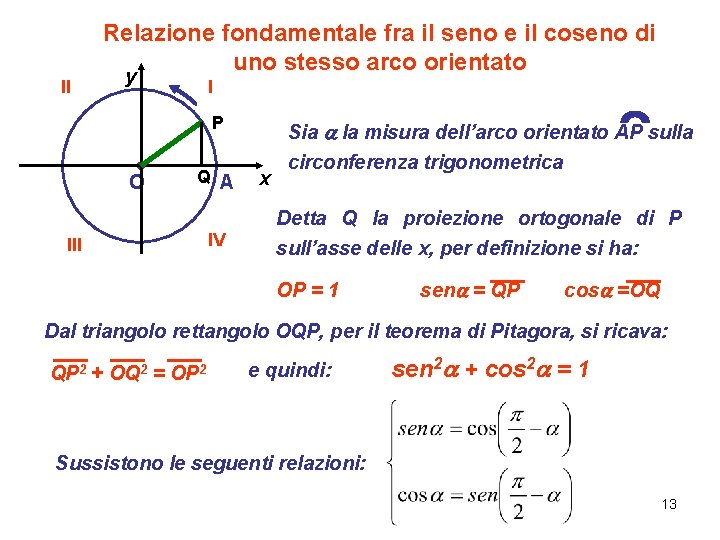 Relazione fondamentale fra il seno e il coseno di uno stesso arco orientato II