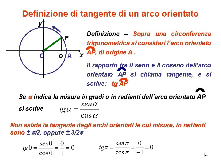 Definizione di tangente di un arco orientato y P O Q A Definizione –