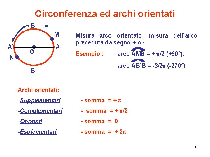 Circonferenza ed archi orientati B P M A’ N O A B’ Misura arco