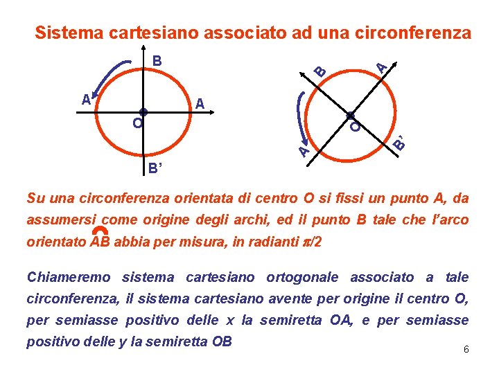 Sistema cartesiano associato ad una circonferenza B A’ A B’ A’ O O B’