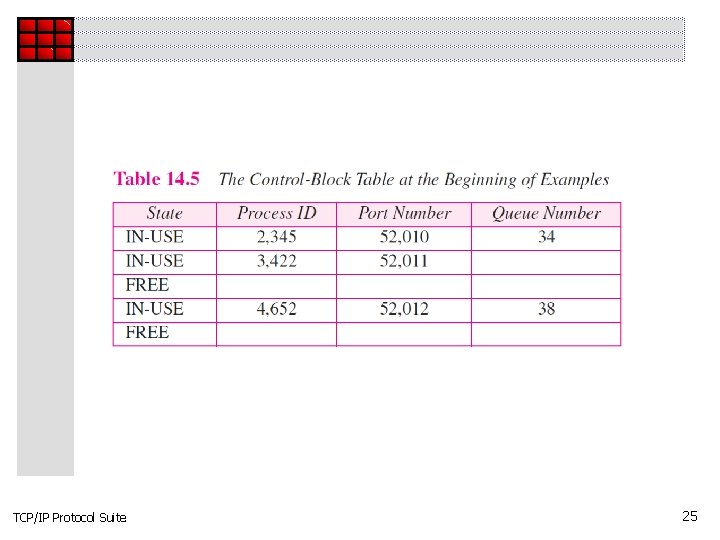 TCP/IP Protocol Suite 25 